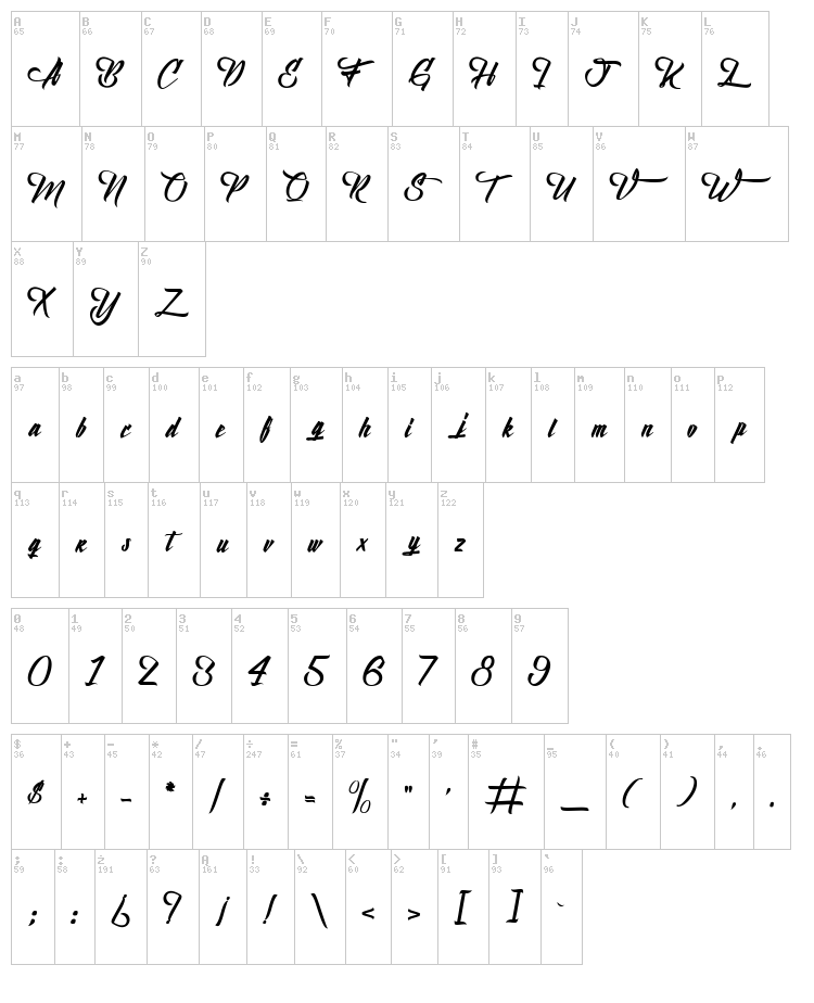 Birth of the Furious font map